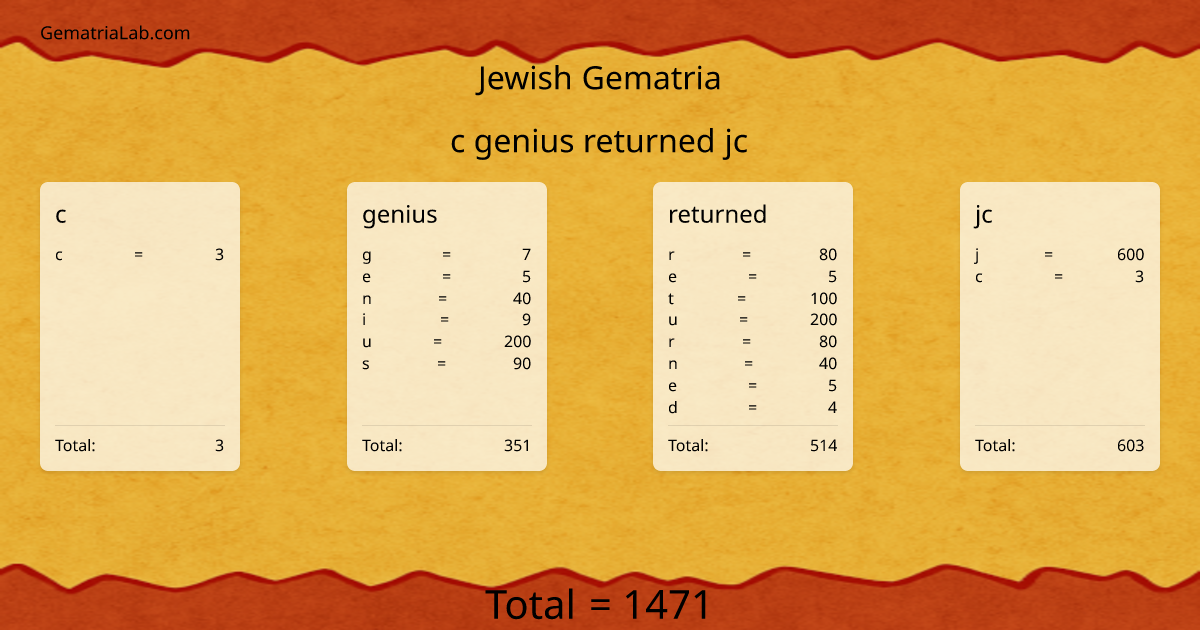 c genius returned jc in jewish Gematria